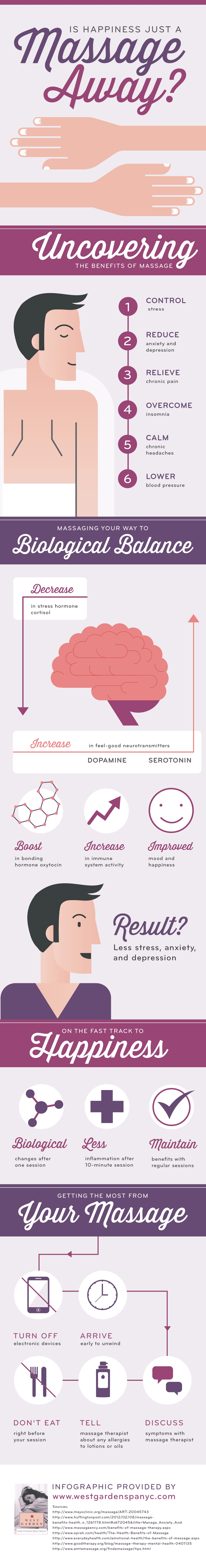 Benefits of a Massage